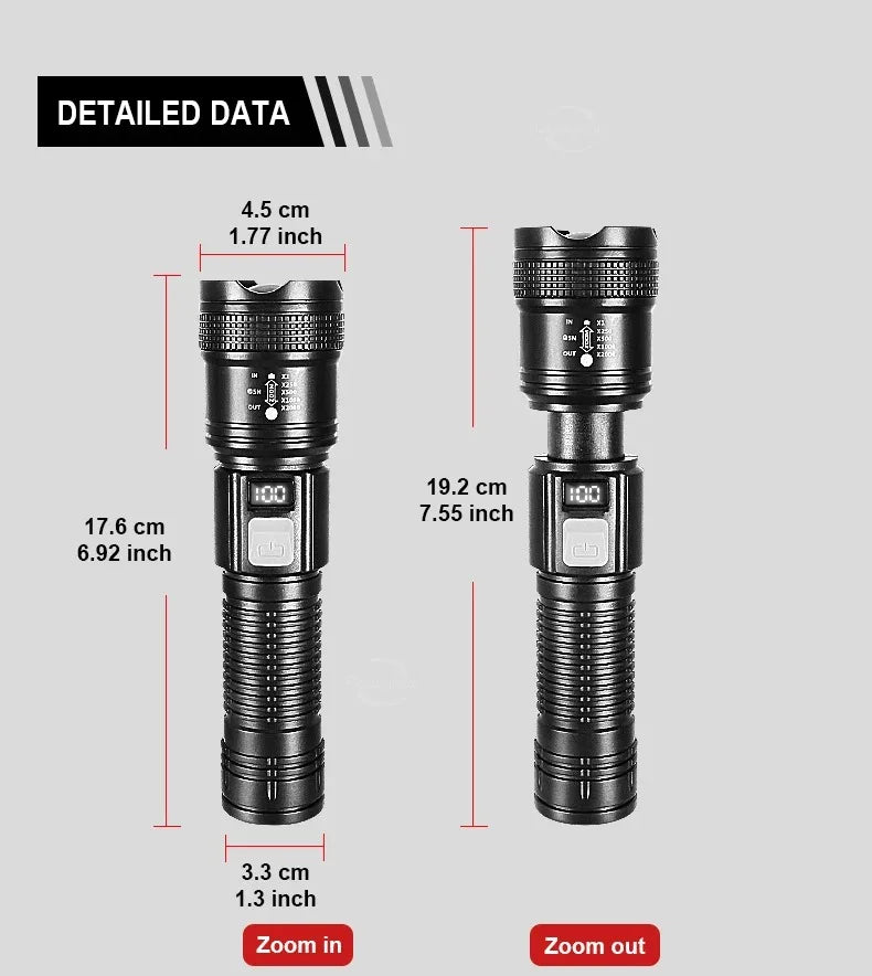 High-Power LED Flashlight